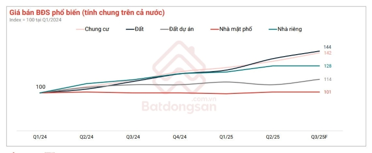 PHÂN KHÚC ĐẤT NỀN DẪN ĐẦU VỊ THẾ BẤT ĐỘNG SẢN 2025