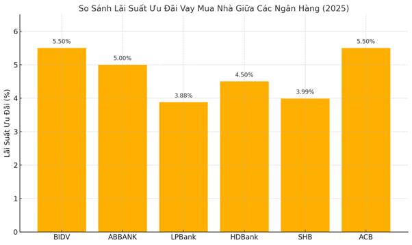GÓI VAY MỚI KHIẾN NHÀ ĐẦU TƯ PHẢI “VÀO CUỘC” TRỞ LẠI