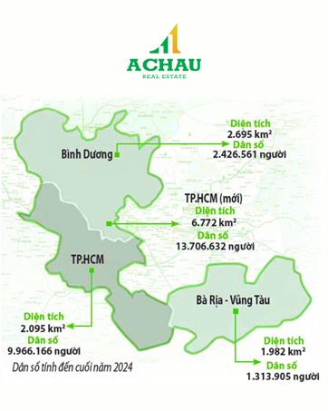 QUY MÔ TP HCM SAU SÁP NHẬP GẦN 14 TRIỆU DÂN BƯỚC NGOẶT CHIẾN LƯỢC CHO NHÀ ĐẦU TƯ